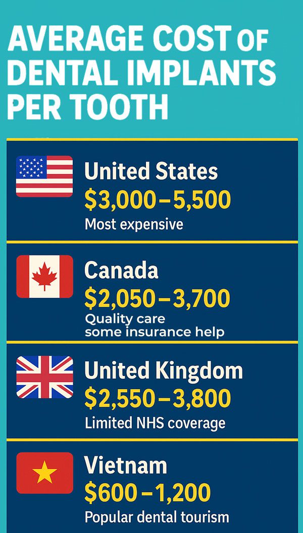Defining Average Costs by Country