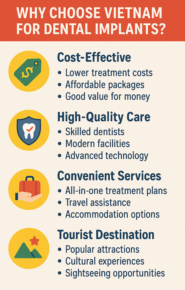 Why Choose Vietnam for Dental Implants Why Choose Vietnam for Dental Implants