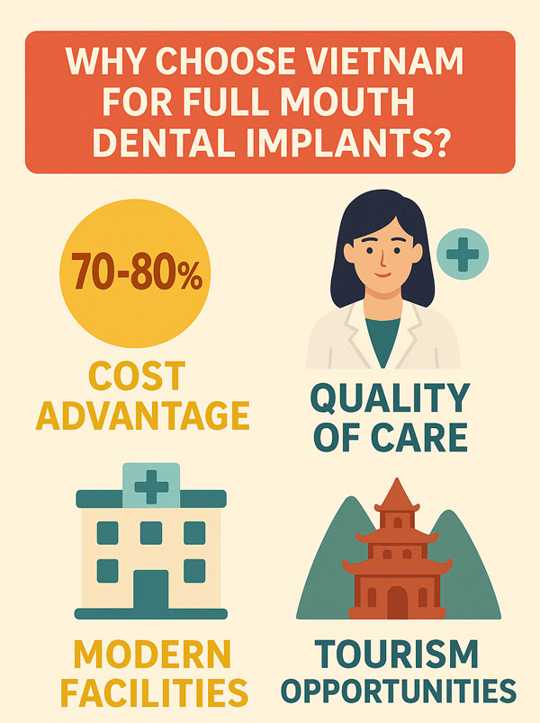 Why Choose Vietnam for Full Mouth Dental Implants Why Choose Vietnam for Full Mouth Dental Implants